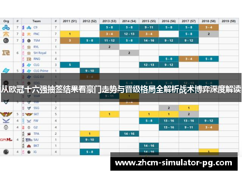 从欧冠十六强抽签结果看豪门走势与晋级格局全解析战术博弈深度解读