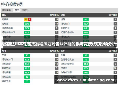 赛前法甲本轮密集赛程压力对各队体能轮换与竞技状态影响分析