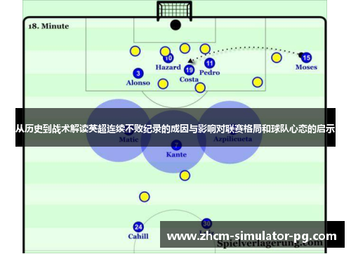 从历史到战术解读英超连续不败纪录的成因与影响对联赛格局和球队心态的启示