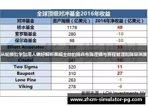 从轮换哲学到用人偏好解析英超主帅的排兵布阵逻辑与赛程管理和阵容深度