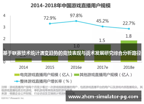 基于联赛技术统计演变趋势的竞技表现与战术发展研究综合分析路径